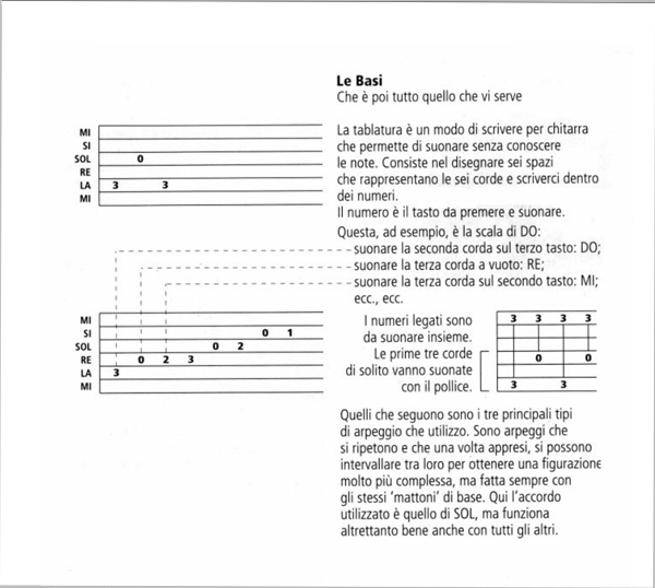 goran-kusminac-fingerpick-piccolo manuale-2-cover